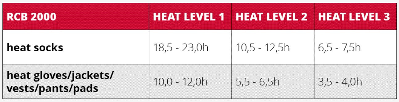 Lenz 2000 Battery Pack - Ski and Board Online